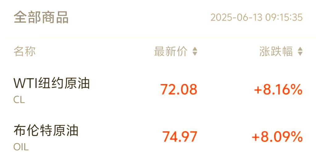 真服了！冲高后大跌12美元，地缘局势让油价剧烈波动