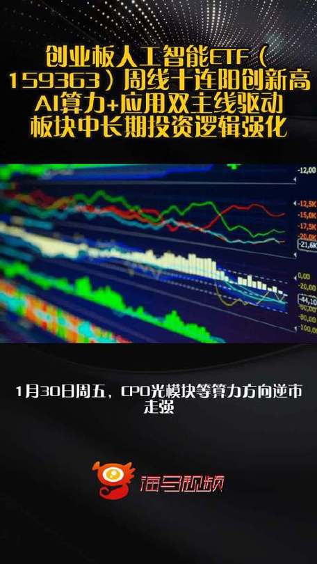 创业板人工智能ETF华宝（159363）：GTC划重点+OFC定方向+云厂商齐涨价，算力正迎“通胀	”时刻