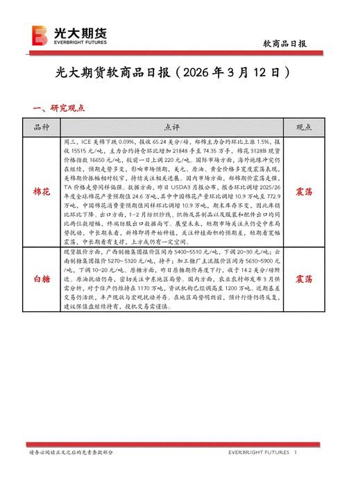 光大期货：3月20日软商品日报