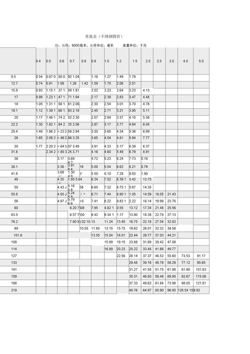 不锈钢圆钢（不锈钢圆钢理论重量表）