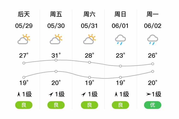 鹰潭天气(鹰潭天气预报30天准确 一个月)
