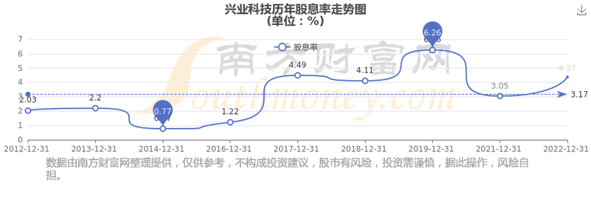 中国建筑兴业将于7月10日派发末期股息每股0.01港元