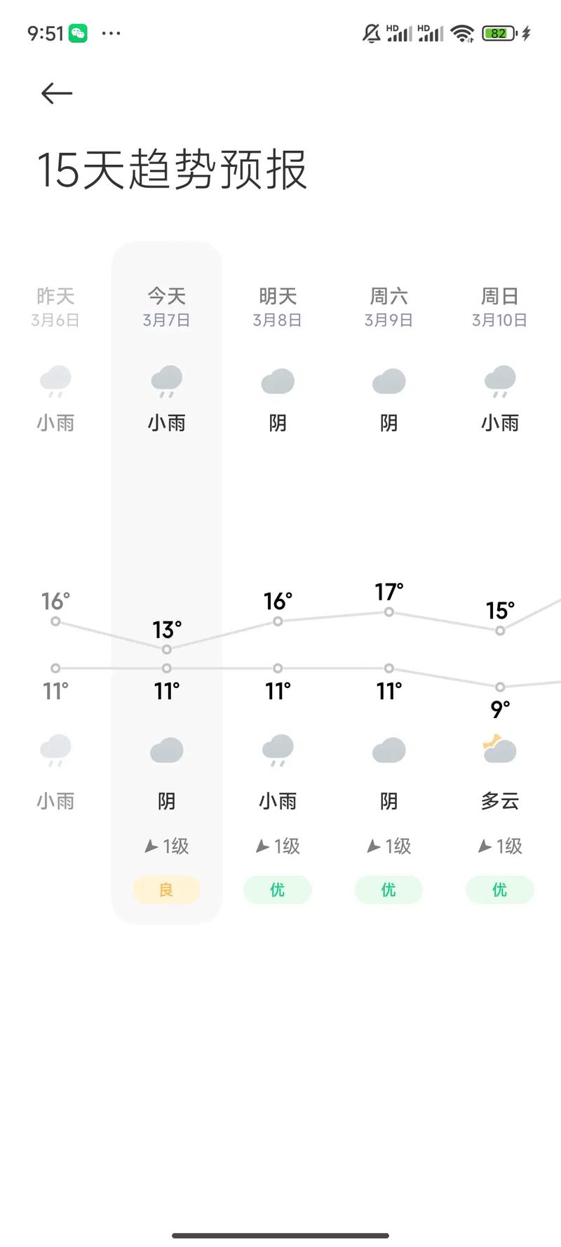 未来30天天气预报（未来30天天气预报重庆）