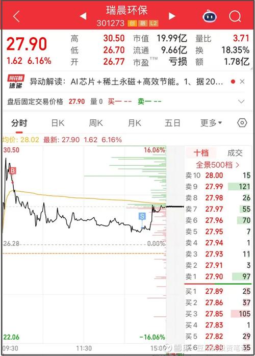 小微盘崩了	，回答一下今天市场关心的几个问题