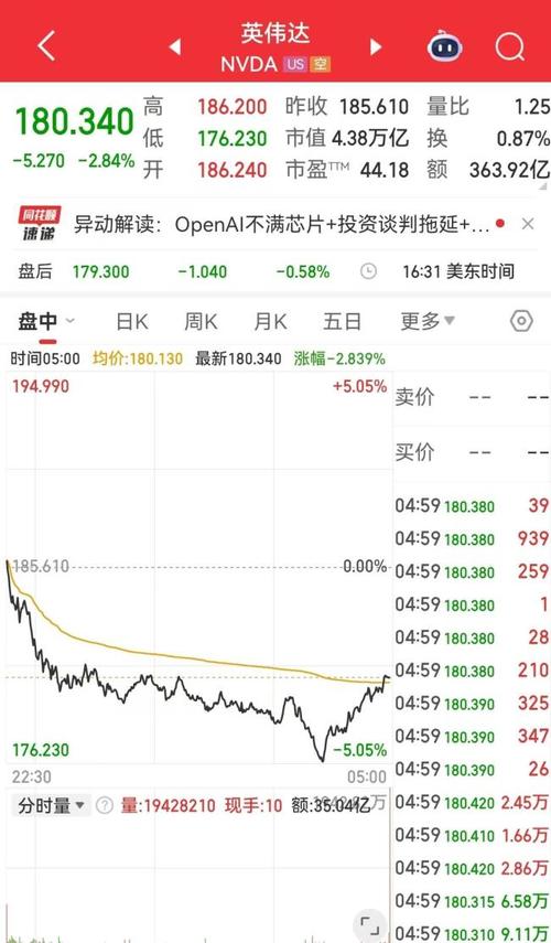 美国SEC一项提案或将震动IPO市场