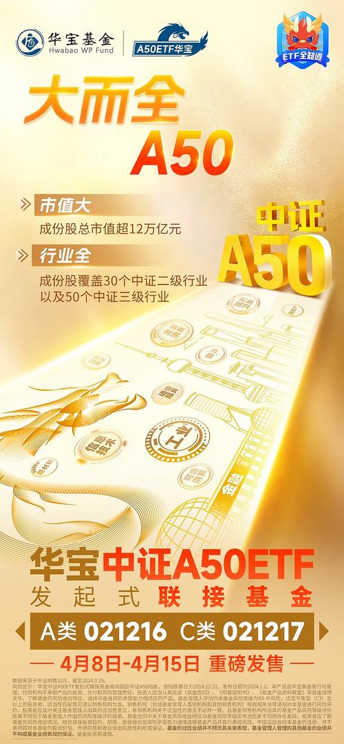沪指失守4000点创年内新低，机构：短期市场超调或为中期配置提供窗口期 | 华宝基金3A日报（2026.3.20）