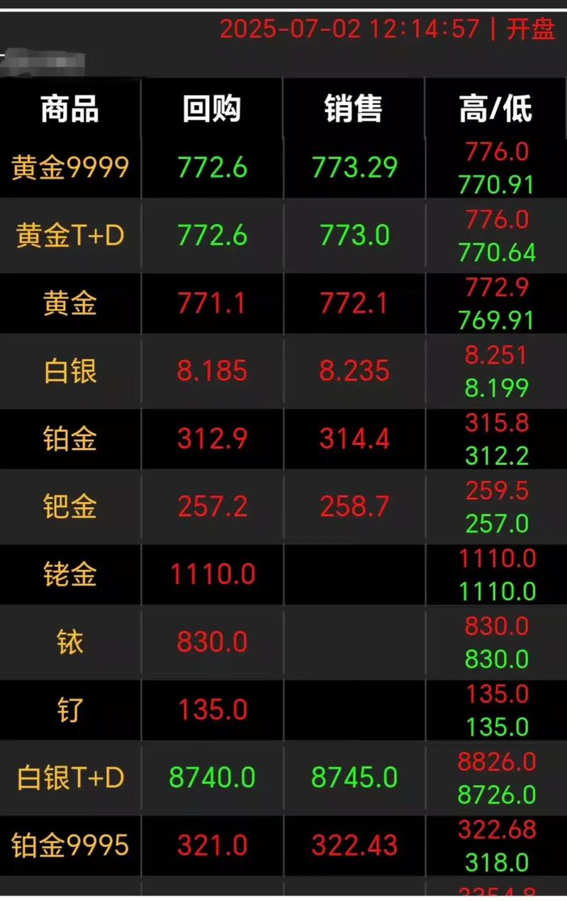 周末也能看行情！黄金	、白银、原油暗盘行情重磅上线！