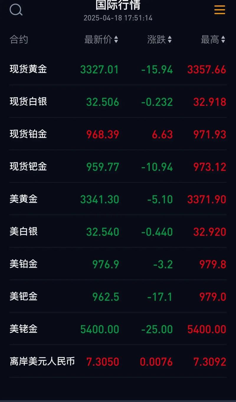 周末也能看行情！黄金、白银	、原油暗盘行情重磅上线！