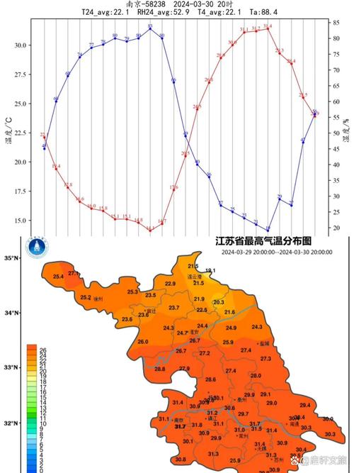 南京天气情况（22号南京天气情况）