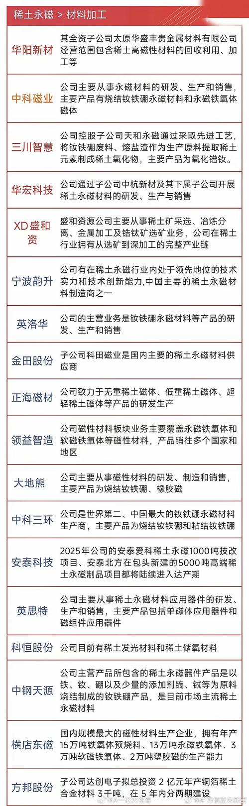 重塑美国稀土产业链的三家公司