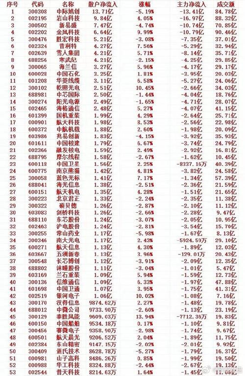 营业部最青睐个股曝光 10股净买入超亿元