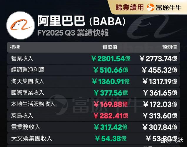 阿里巴巴瞄准千亿美元AI与云收入