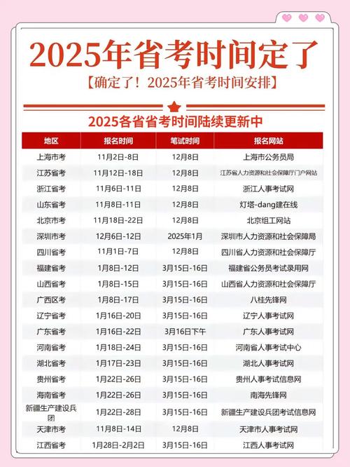 2024省考时间已定（22年省考什么时候报名）
