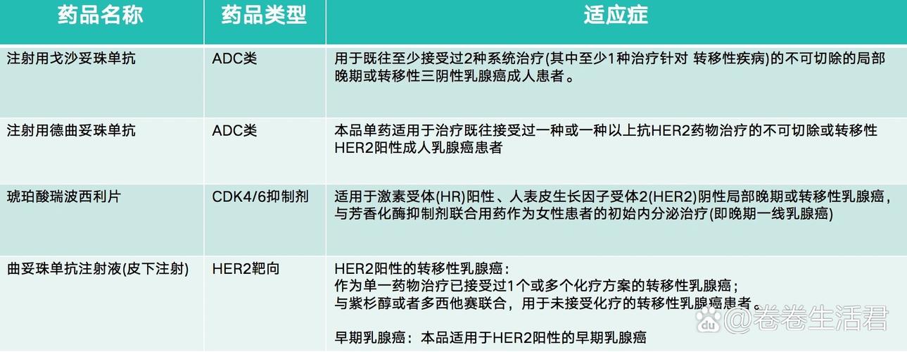 诺华投资30亿美元押注早期抗癌药物 靶向疗法或重塑乳腺癌治疗格局