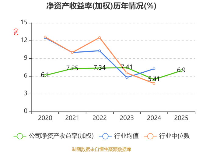 黄山胶囊：2025年归母净利润6498.59万元，同比增长31.94%