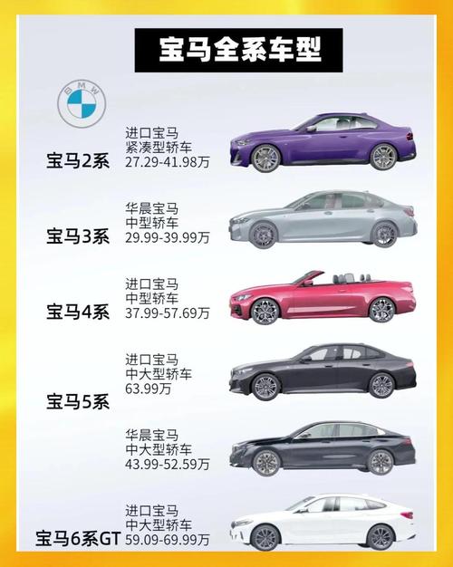 宝马汽车报价及图片(宝马系列车型及报价及图片大全)