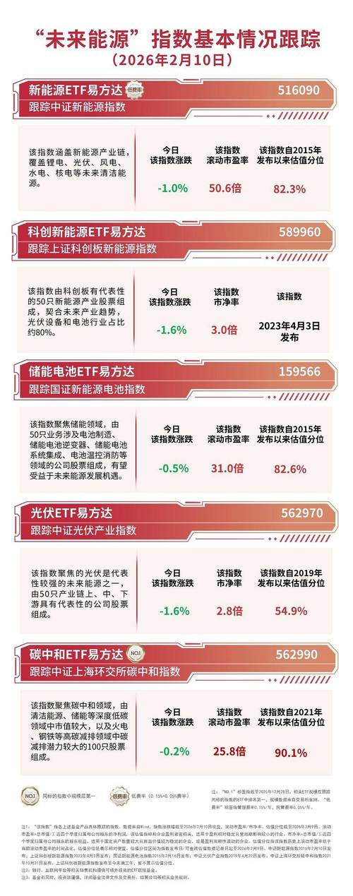 ETF日报：板块层面多数下跌	，仅光伏	、新能源等板块录得红盘，软件、游戏、石油等板块跌幅居前
