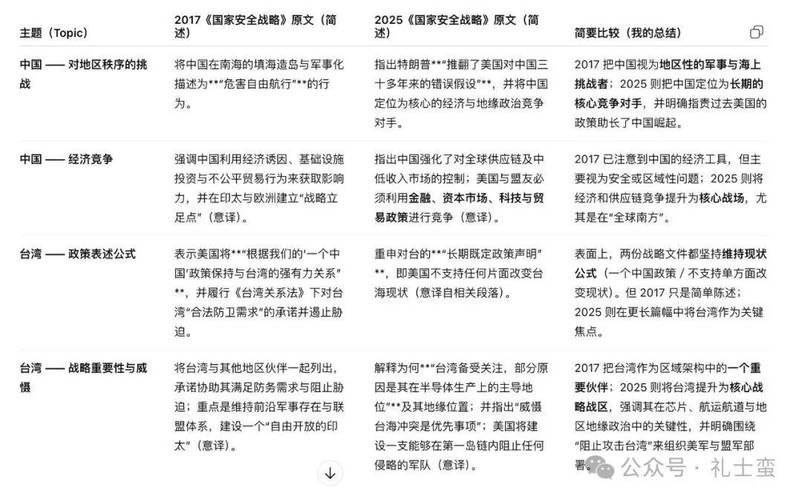 特朗普政府公布国家AI政策框架	，旨在限制各州权力