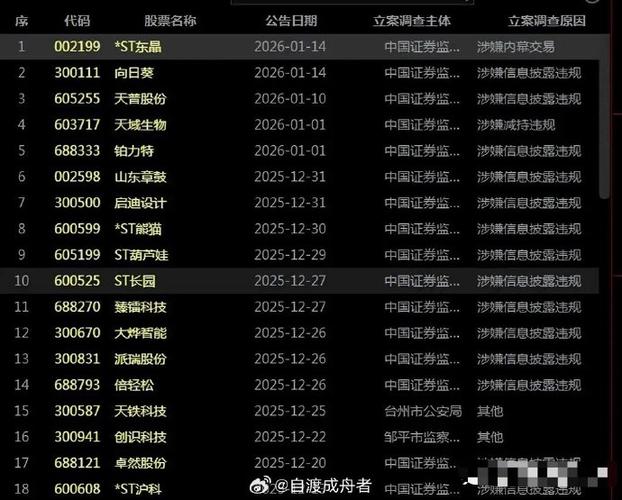 603429将被*ST，下周一停牌！