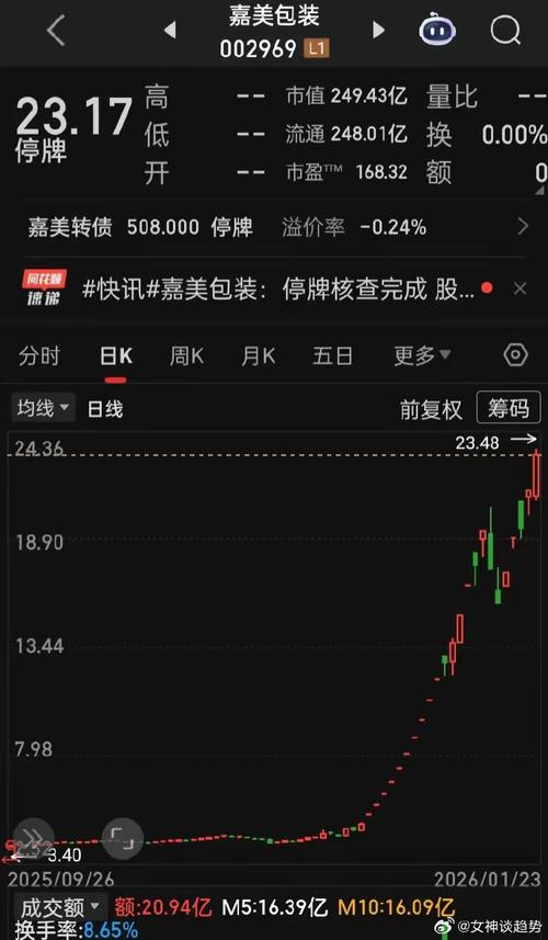 603429将被*ST，下周一停牌！