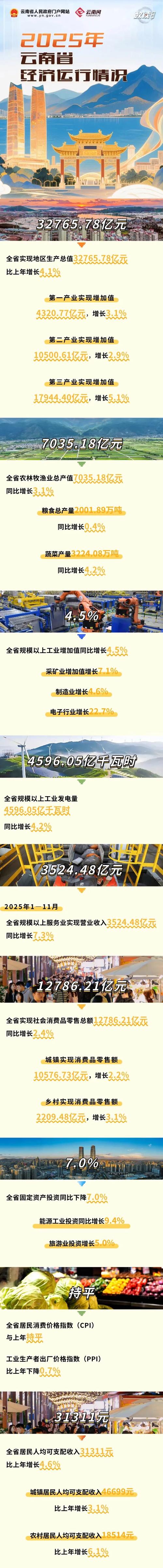 白云山：2025年归母净利润29.83亿元	，同比增长5.21%