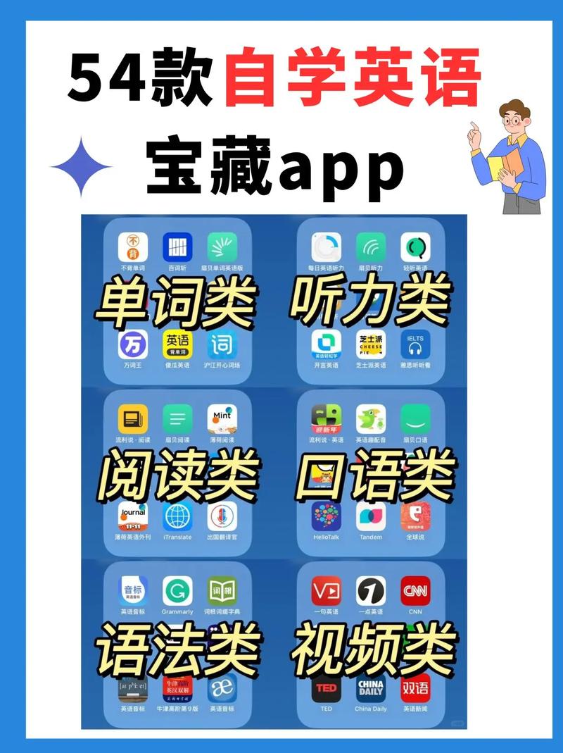 网上英语学习（网上学英语?）