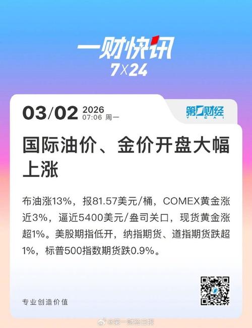 开盘:油价重拾涨势 美股周五低开