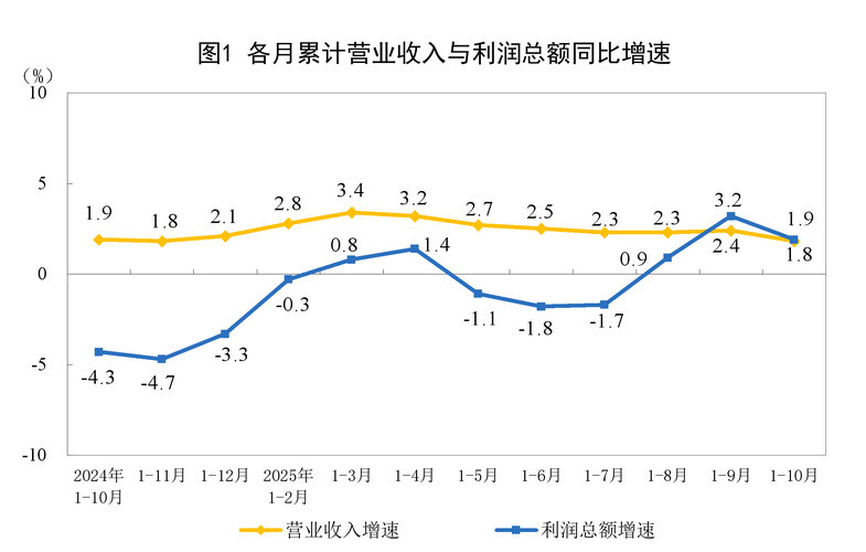 神工股份：2025年归母净利润1.02亿元，同比增长147.96%