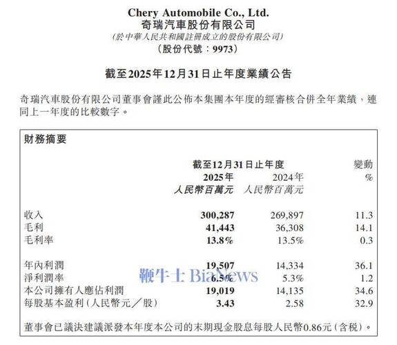 奇瑞汽车a3（奇瑞汽车A股股票代码）