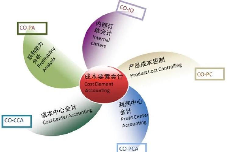 SAP称国防业务成为增长最快部门，占营收10%