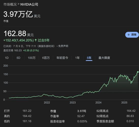 英伟达在美国缴纳170亿美元税款	，居全球企业纳税额榜首