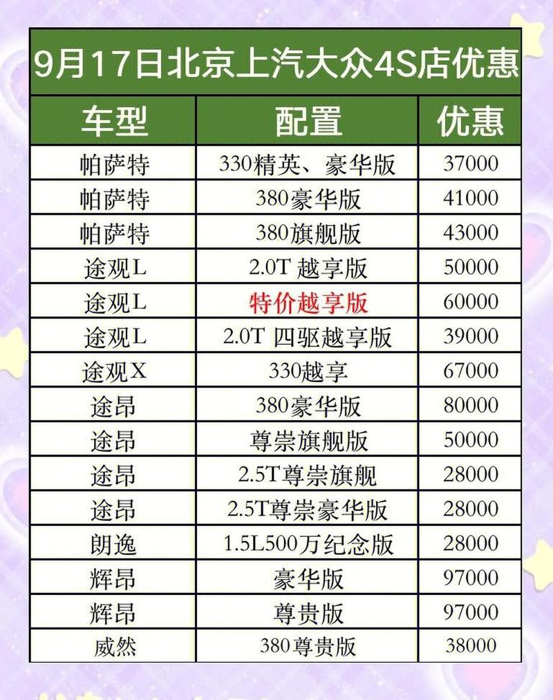 上海大众汽车多少钱（买车在线咨询预约）