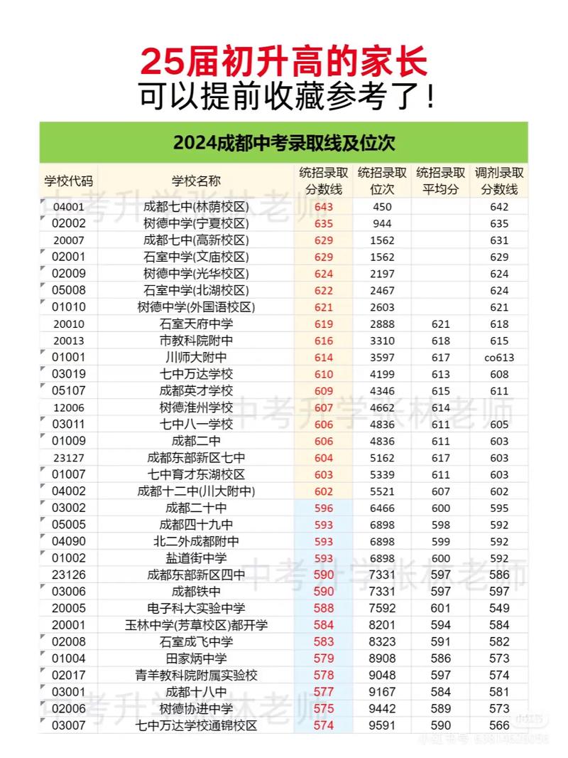 中考300分左右能上什么学校(中考300分左右能上什么学校成都)