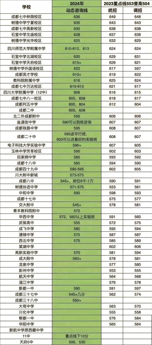 中考300分左右能上什么学校(中考300分左右能上什么学校成都)