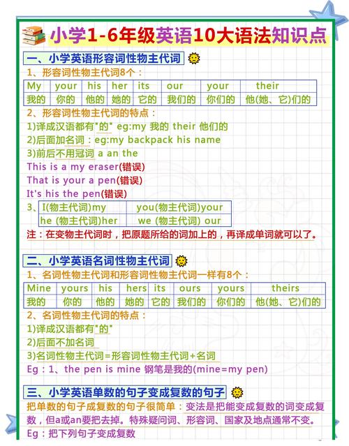 小学英语（小学英语语法基础知识大全可打印）