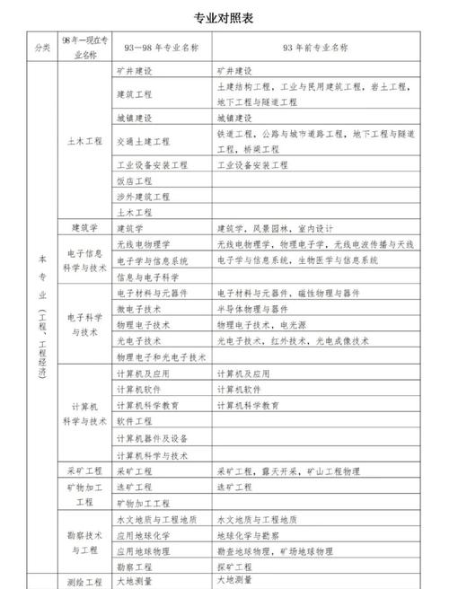 专业不对口怎么考二建(一般人考不了安全工程师吗)