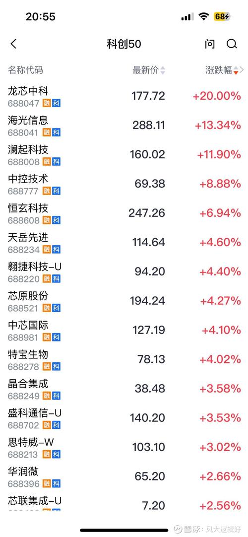 行星实验室股价飙升，因第四季度业绩超预期及创纪录的9亿美元积压订单