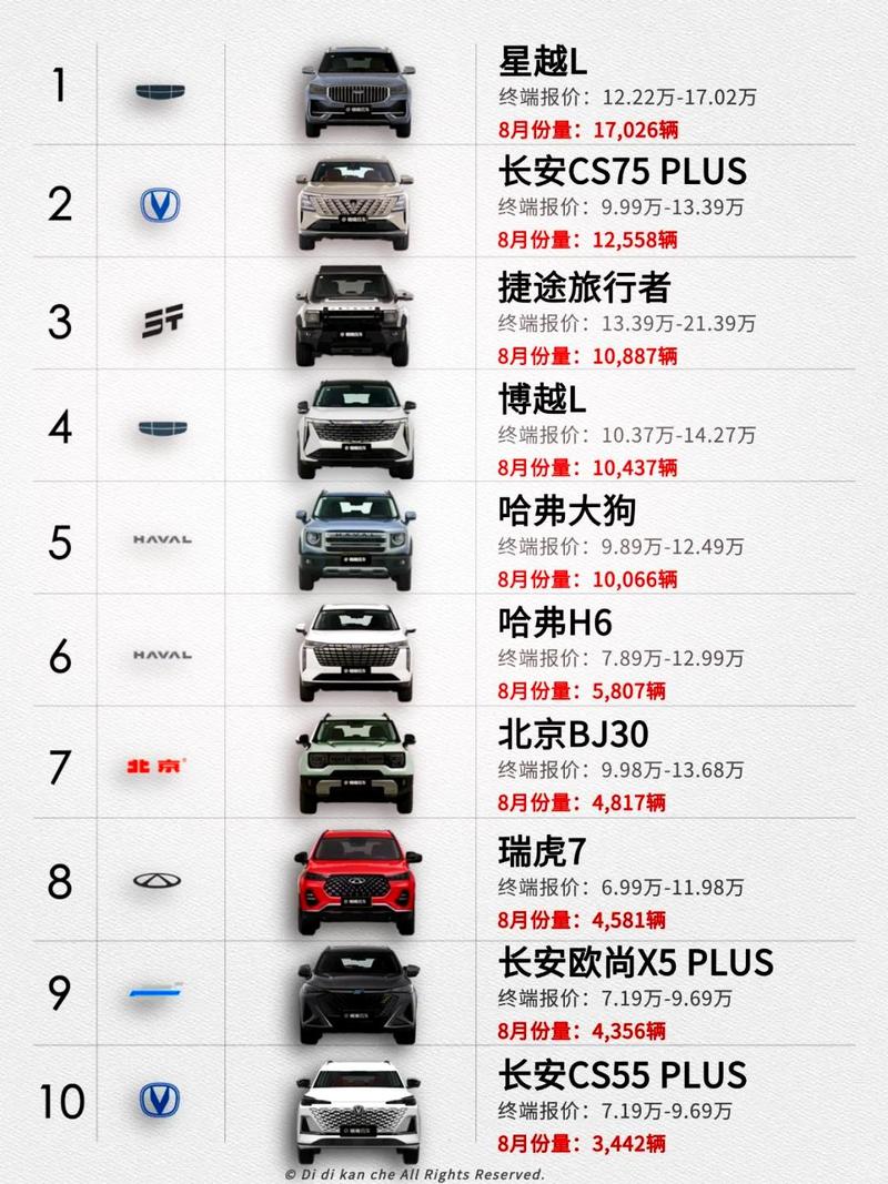 中国汽车销量排行榜（中国汽车销量排行榜上汽大通）