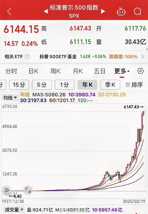 标普500指数ETF盘后上涨 特朗普称考虑逐步减少对伊朗的军事行动