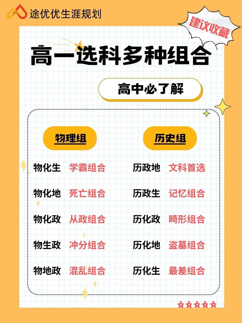 北京高考选科组合分析(高一选科最聪明的组合)
