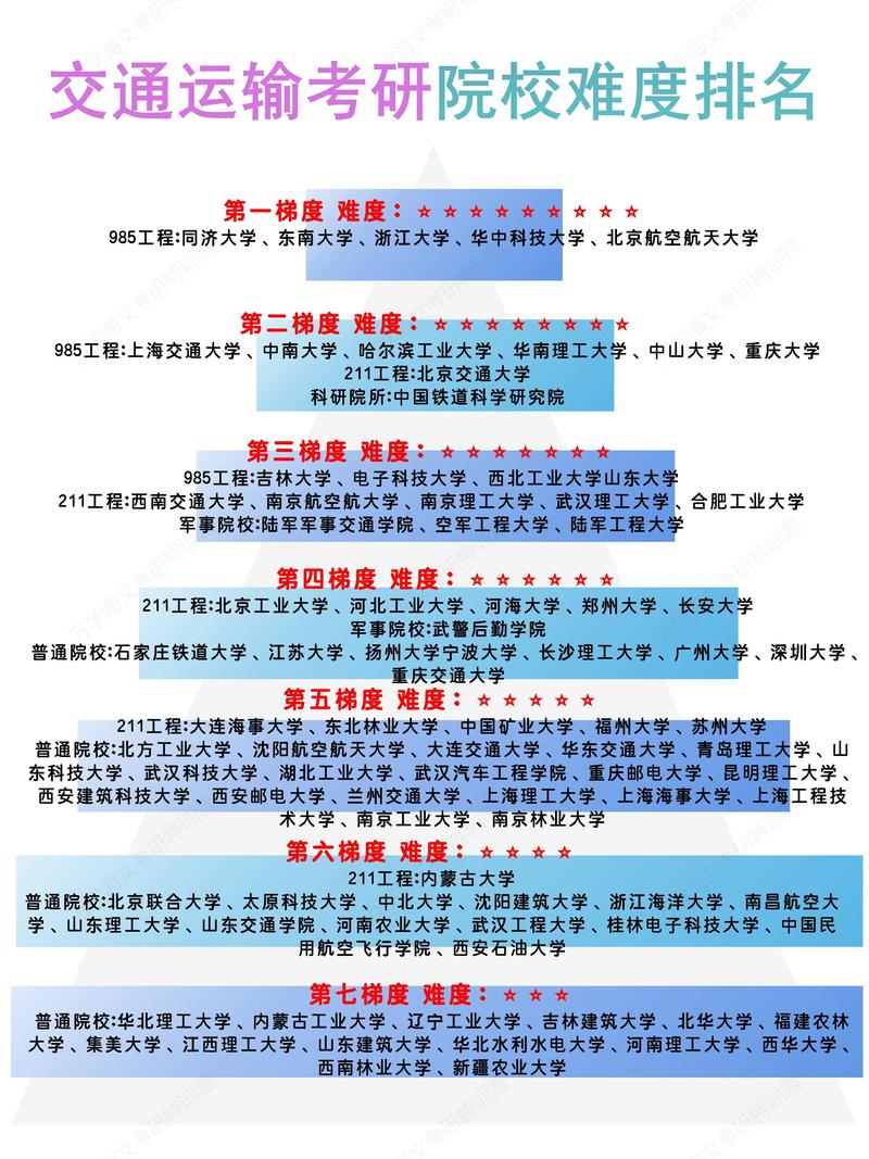 考研最容易考上的十大专业（考研最容易考上的十大专业有哪些）