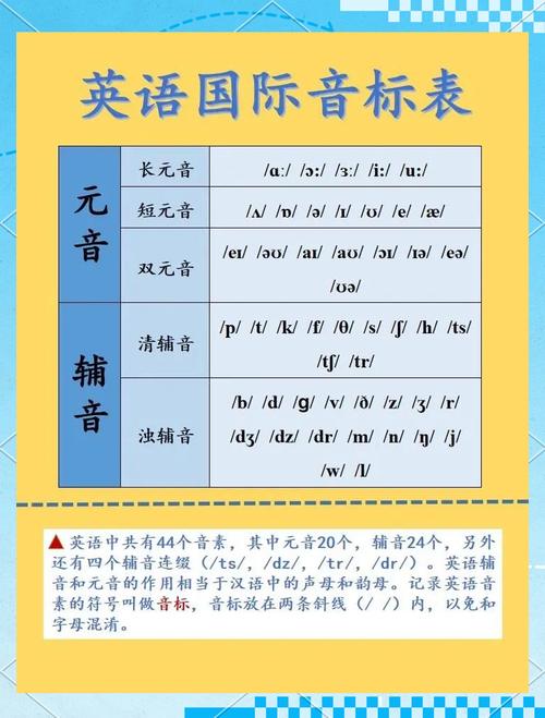 英语音标发音学习(英语音标发音技巧详细解析!)