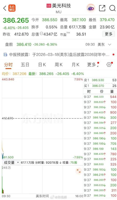 美光科技受关注，花旗上调目标股价