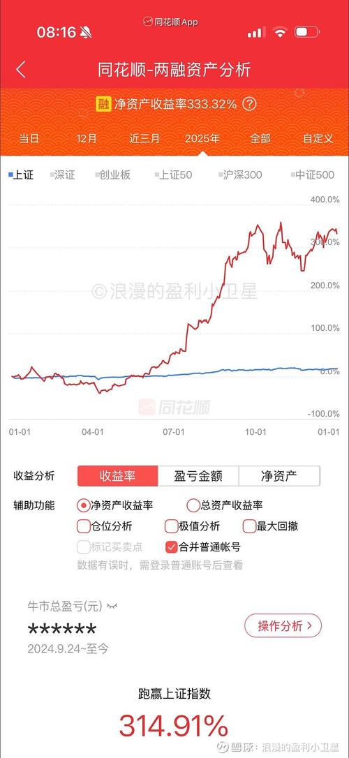 Palantir股票估值过高，历史经验预示风险