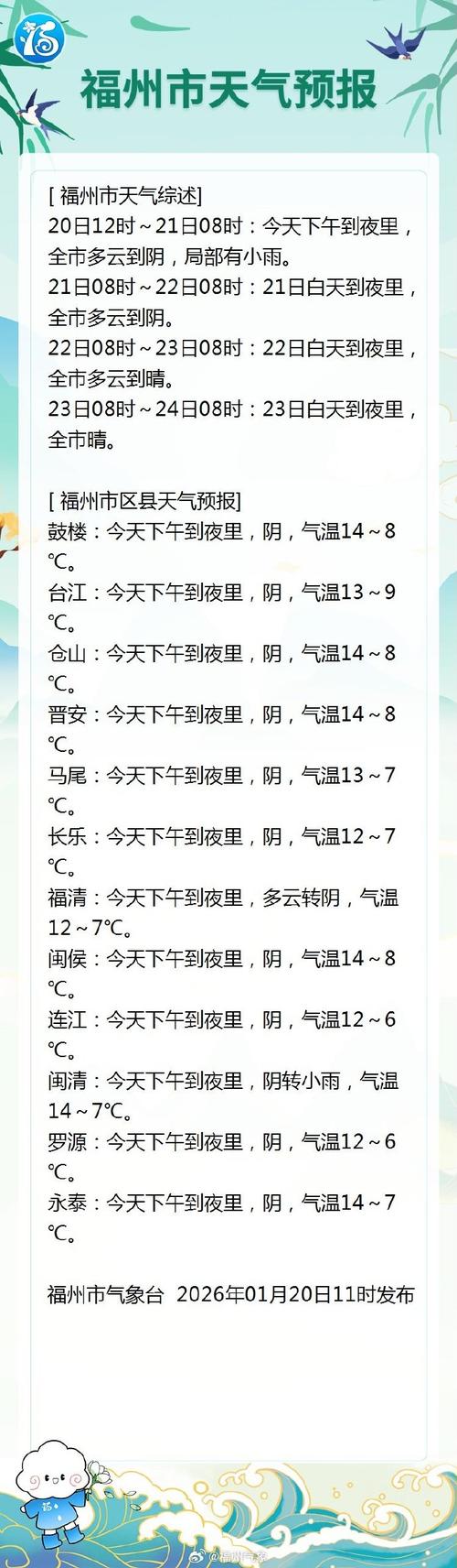 福州天气预报一周（福州天气预报一周天气）