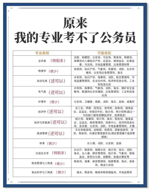 本科生考公务员太坑了（本科生考公务员有优势吗）