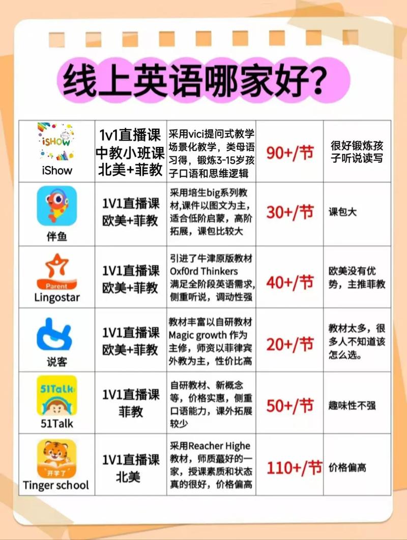 儿童英语在线(儿童英语在线课程平台)