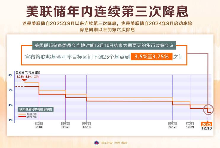经济学家转向，预计欧洲央行数月内将加息