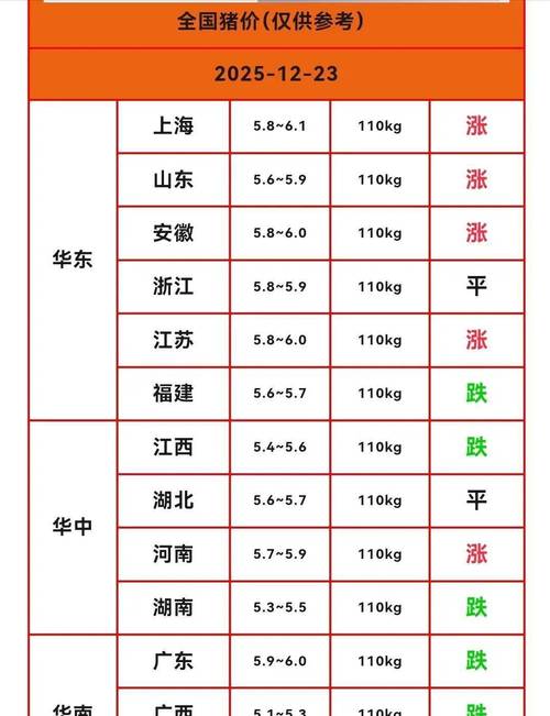 价格周报｜猪价继续逼近10元/公斤关口，产能消化缓慢或拉长磨底时间