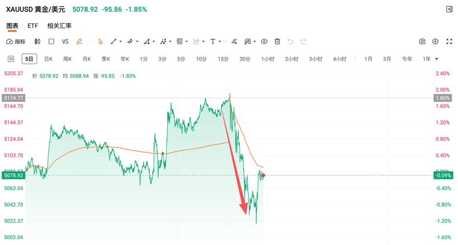 春寒料峭！全球股市经历恐慌3月，反弹何时到来